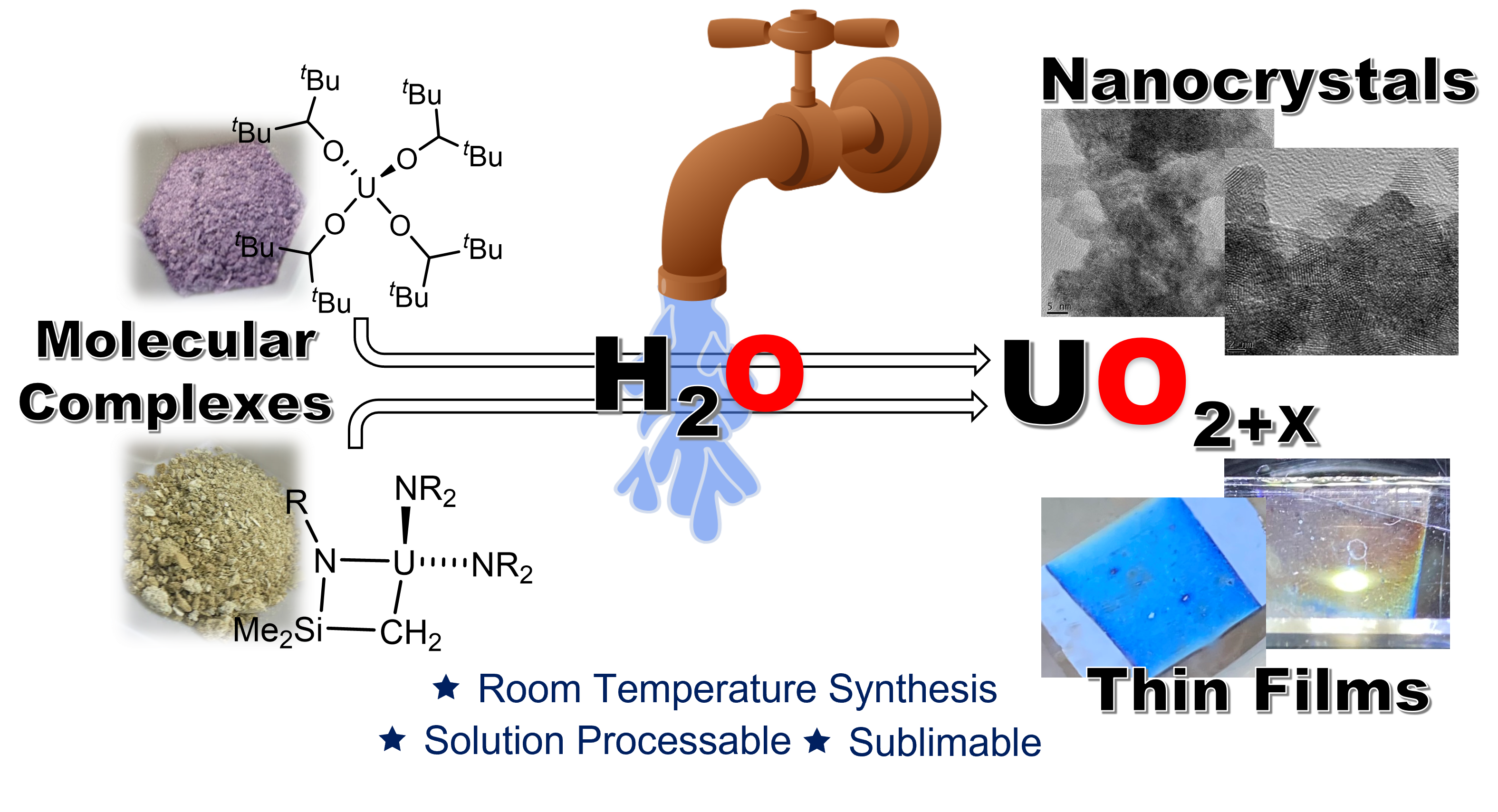TOC graphic for publication 46